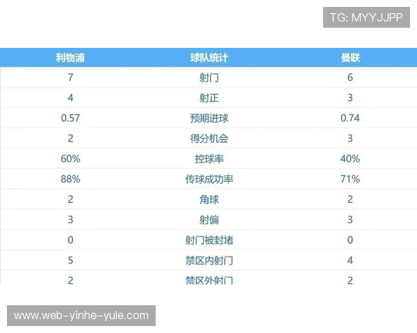 曼联逆转利物浦惊险取胜 英超积分榜形势愈发紧张