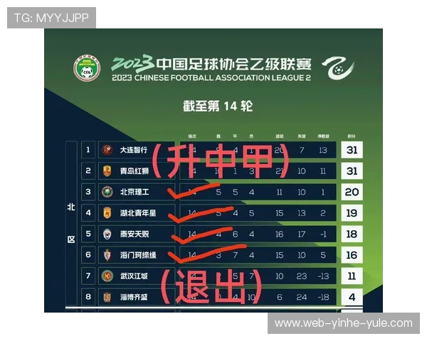 北京足球联赛排行榜全景解析与各队实力格局深度观察报告