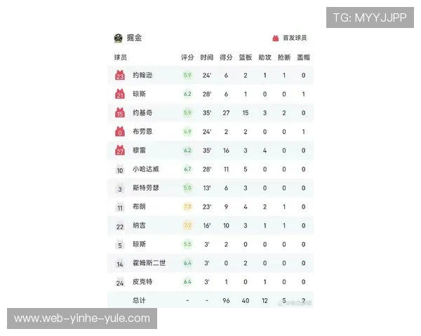 NBA最新战报：森林狼激战全场比分亮眼冲击季后赛席位