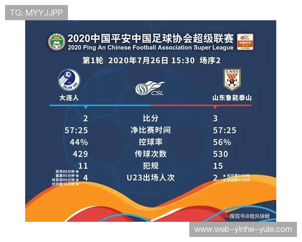 粤超联赛球队数据分析与赛季表现对比研究
